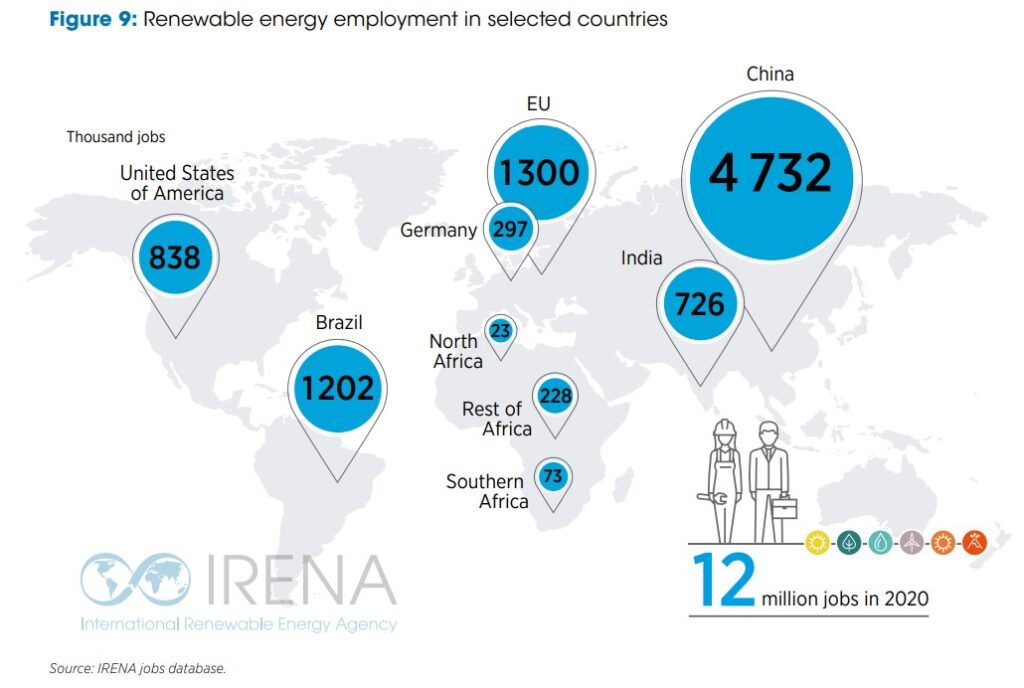 Renewable Energy Employment (Jobs) by region and country. Annual review 2021 IRENA